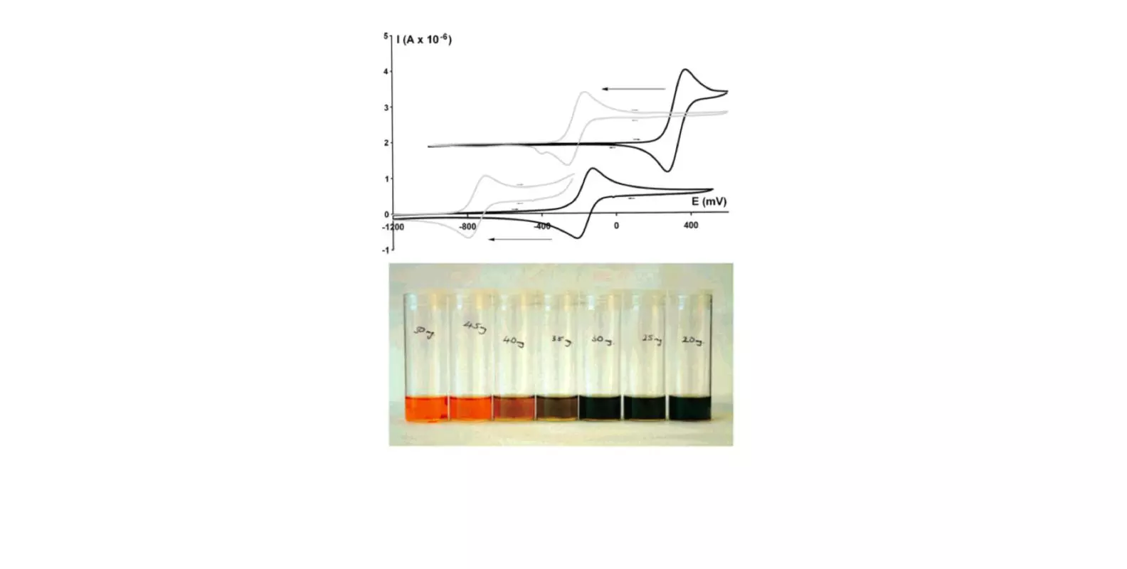 Fluoride detection